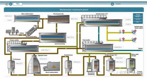 cs程序 加license wincc 項目程序 水處理 廢水處理 輪胎 飲料 食品.....