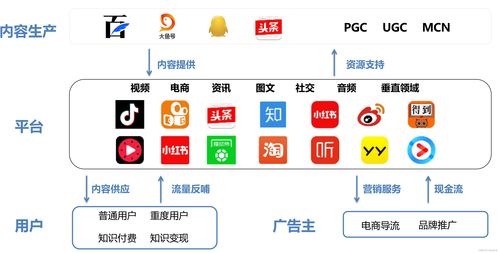運營 20.產品社區(qū)化和內容化
